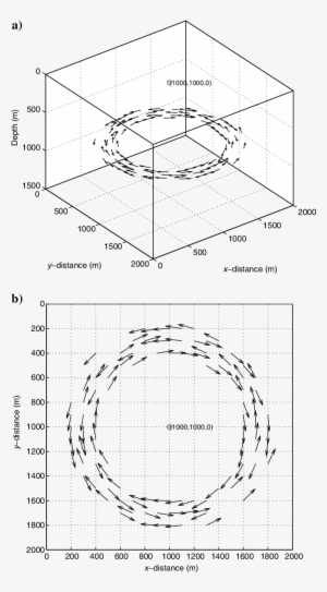 The Normalized S-wave Of The Receiver Wavefield On - Diagram #2363598