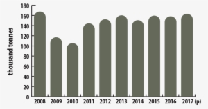 Canadian Refined Production Of Nickel, 2008 2017 - Aid To Palestine By Year #2364283