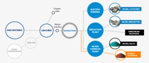 Experienced Professional In Nickel Production - Nikkelin Jalostus #2364345