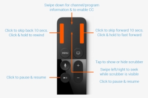 Tablo Appletv Remote Functions 133 Kb - Apple Tv (64gb, 4th Gen) #2364367