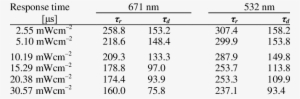 Response Time For Red Laser And Green Laser (532nm) - Imc #2364558