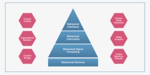 Behavioral Signals Whitepaper Fig - Spectrum Of Human Behavior #2364693