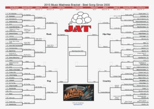 Music March Madness Final - Country Music March Madness #2365941