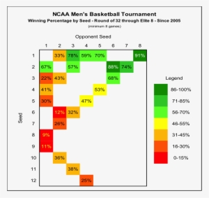 The Squares With Green Shading Indicate The Team Has - Diagram #2366002