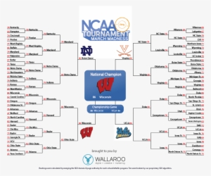 2015 March Madness Bracket By Mascot Car Interior Design - Notre Dame #2366105