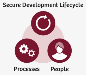 Cybersecurity At Siemens Healthineers - Circle #2366437
