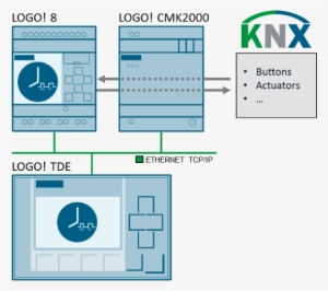The Combination Of The Time Switch Function In Logo - Siemens Logo Und Knx #2366551