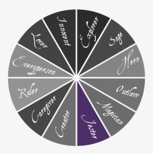 Jester Archetype Joker Practical Joker - Circle With Slices #2368032