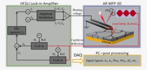 File - Dart - Diagram #2368496