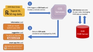 Cds Cards¶ - Cds Hooks #2369634