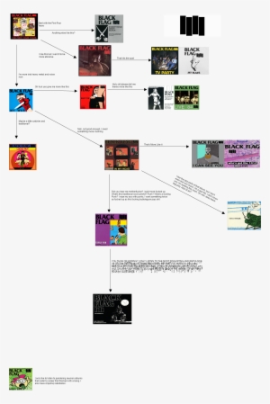 Black Flag - 4chan Flow Chart Black Flag #2370656