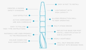 Benefits Of Safety Spear - Portable Network Graphics #2370745