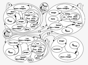 Target Algebra Signature And Intermediate Algebras - Circle #2371237