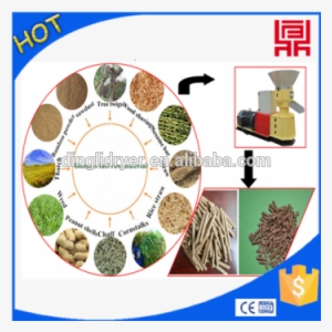 Low Cost Pellet Mills For Grain Stalks/wheat Straw/pea - Oven #2372503