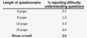 -were Any Questions Difficult To Understand - Hazard Signs #2377328
