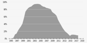 Internet Explorer Market Share 2002 #2377941