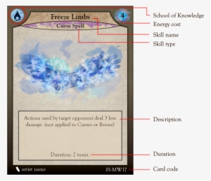 Card Layout Feedback - Positioning #2378666