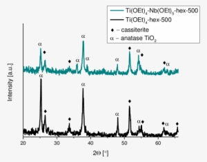 16 Xrd Patterns Of The Thin Films Formed By Aacvd Of - Diagram #2379608