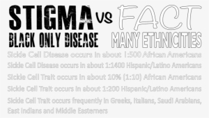 Sickle Cell Disease #2382172