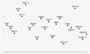Npl Scores By Chromosome - Number #2383077
