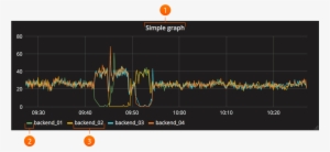 Graph Panel¶ - Grafana Line Graph #2383556