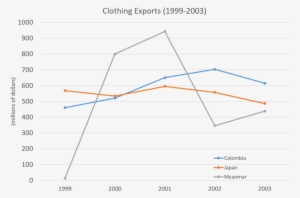 Ielts Writing Task 1 Line Chart - Writing Task Line Graph #2383579