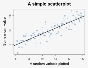 Scatter Plot Transparent Background #2384018