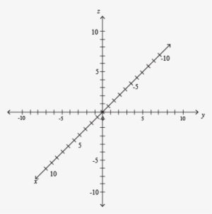 Next Comes Putting The Point On The Graph - F X Function #2384037