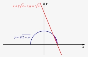 Graph Showing The Semi-circle And The Straight Line - Diagram #2384076