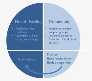 Success - Circle #2384746