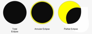 Eclipse Drawing Solar - 3 Major Types Of Eclipses #2385618