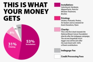 Perk Contribution Go Towards A Donation Towards The - Fios This Is Big #2386596