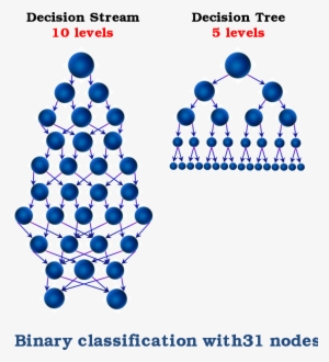 Machine Learning Considers All Possible Pathways Of - Decision Stream #2387321