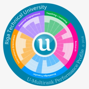 Viens No Galvenajiem U-multirank Mērķiem Ir Palīdzēt - Circle #2387623