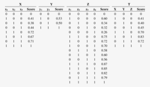Fuzzy Measure Scores Of Various Indicators Coalitions - Patient #2387656