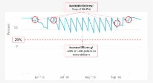 Six Customers Who Need A Tank Monitor - Diagram #2388043