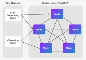 Performance Evaluation Terms - Diagram #2388532 Performance Evaluation Terms - Diagram #2388532