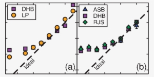 D Noise Masking Functions From Baker & Meese (2012) - Noise #2388576