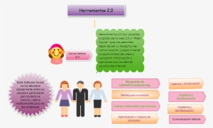 Untitled Herramientas - Web 2.0 #2390352