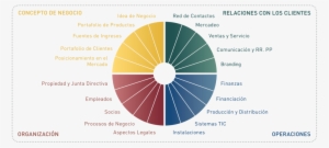 Startupwheel Text Rectangular Spanish - Growth Wheel Model #2390767