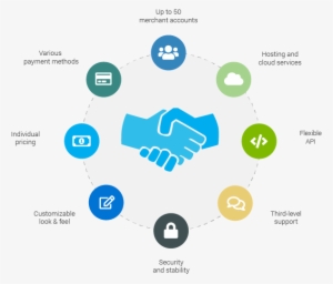 This Program Is Suited For - Aperto De Mão Junto Boné #2391407