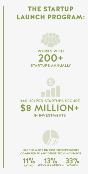 17slp Infographic - Bixel Exchange #2392117