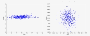 A Comparison Of Borda And Rsd In 500 Executions For - Diagram #2393006