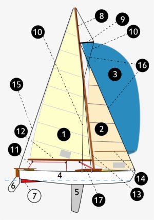 Forestay Sail #2393517