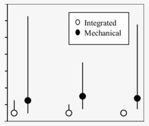 Total Cover Of Weeds For The Three Cutting Treatments - Ciff #2393542