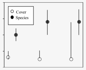 Total Cover Of Weeds And Total Number Of Weed Species - Diagram #2394082