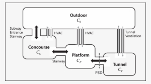 Air Exchange Routes Between Adjacent Zones In Underground - Seoul #2394584