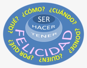 Seis Preguntas Y Un Modelo Alrededor De La Felicidad - Muhammadiyah University Of Prof. Dr. Hamka #2395172