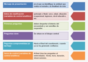 El Primer Factor Es La Cantidad De Información Que - Questionnaire #2395201