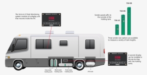 The Seelevel System - Recreational Vehicle #2396056